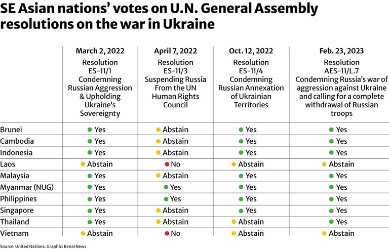UN vote chart benar.jpg