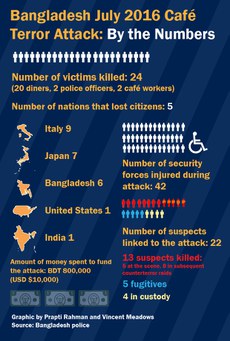 BenarNews Graphic, June 29, 2017.