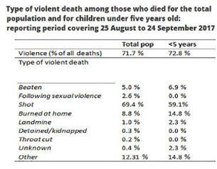 Source: Doctors Without Borders (MSF)