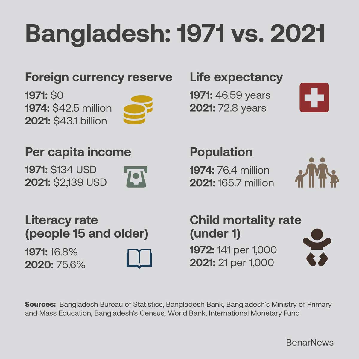 bangladesh-infographic.jpg