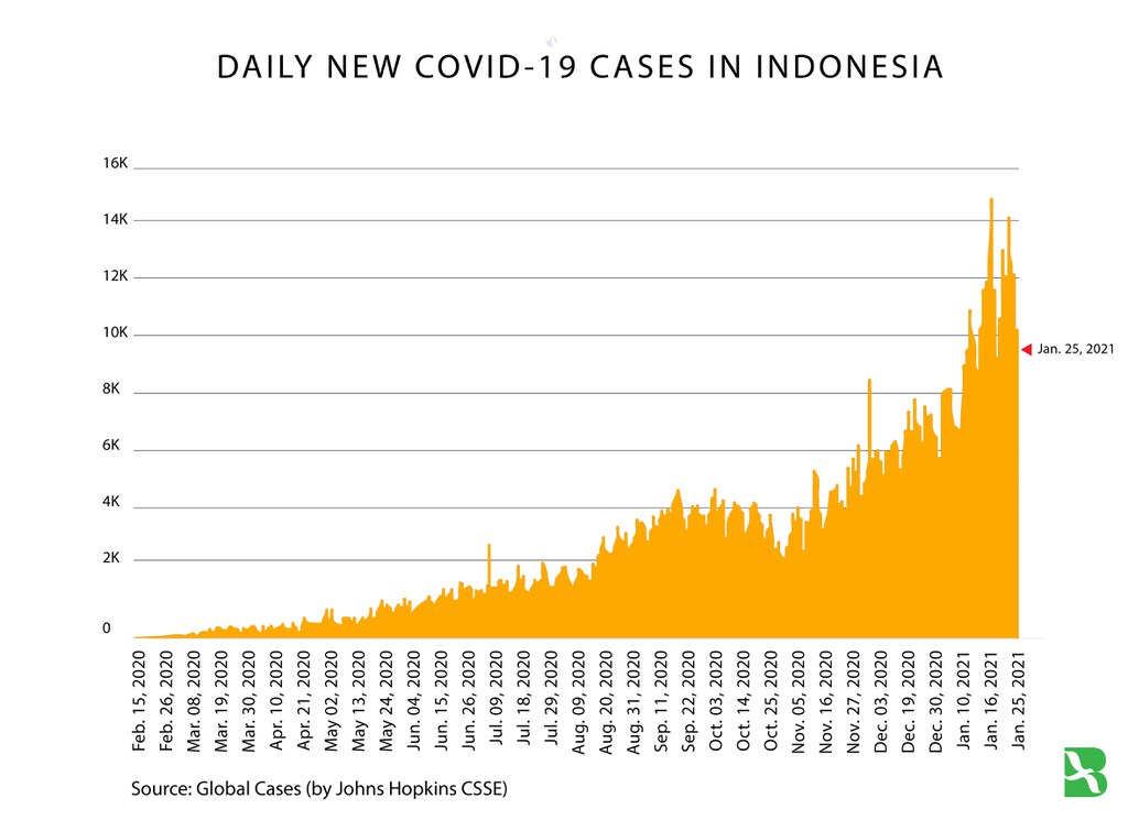 Covidindo-01-updated.jpg