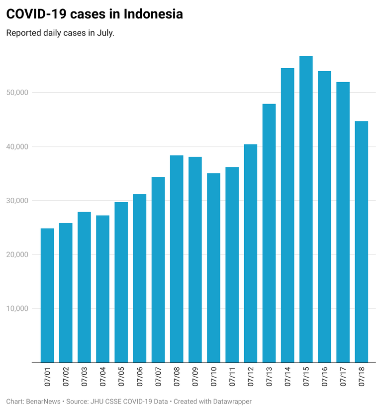 covid-19-cases-in-indonesia.png