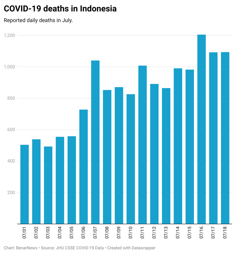 covid-19-deaths-in-indonesia.png