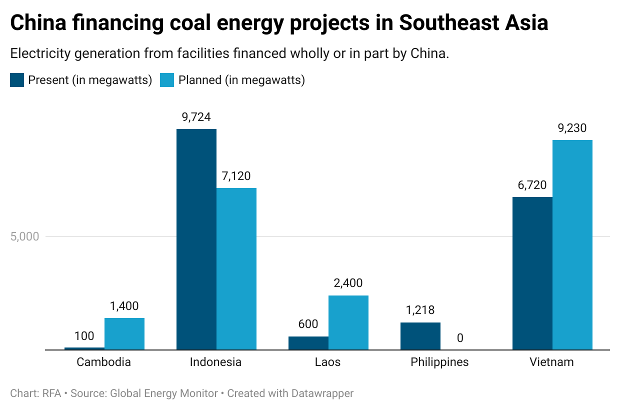 E8N63-china-financing-coal-energy-projects-in-southeast-asia.png