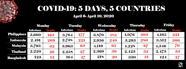 COVIDGRAPHTally Date April 6- 10.jpg