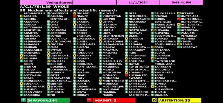 j202041101 un nuclear study vote.jpeg j202041101 un nuclear study vote.jpeg