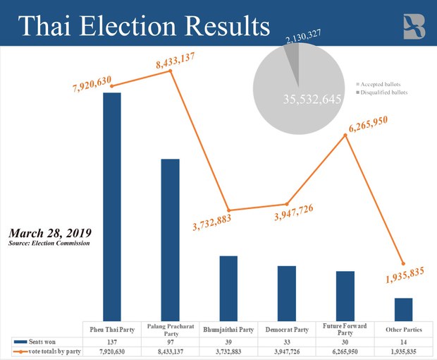 190328-TH-chart-620.jpg
