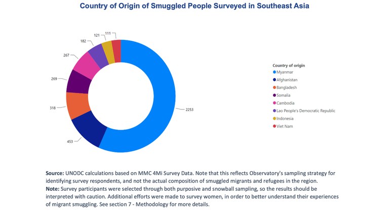 26-UN-SEA-migration Infographic Country Origin.JPG
