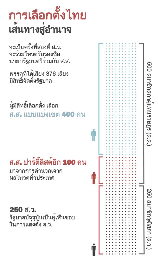 PathtopowerTHAI-02162023-no-block-on-top.jpg